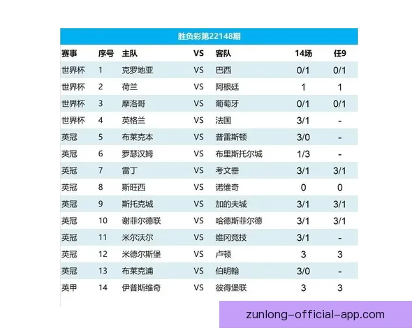 世界杯比分预测与数据分析全面解析指南