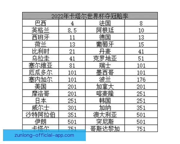2026世界杯夺冠热门球队预测及最新赔率分析 2026世界杯夺冠热门球队预测及最新赔率分析