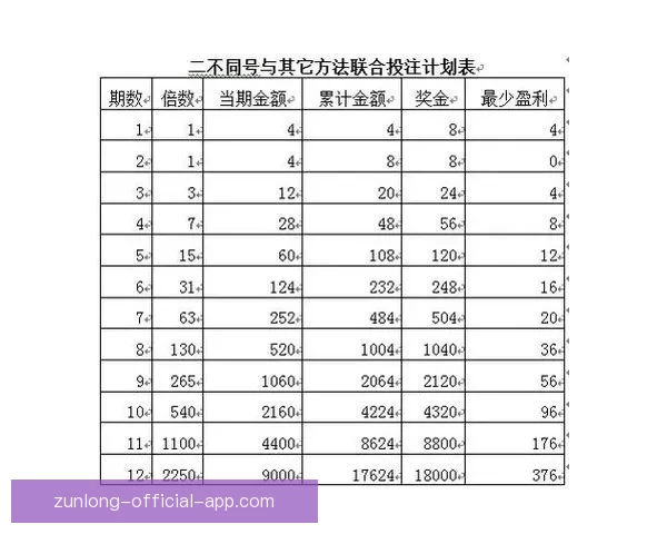 全面解析体育竞猜投注策略与投注技巧助你稳健赢利 全面解析体育竞猜投注策略与投注技巧助你稳健赢利